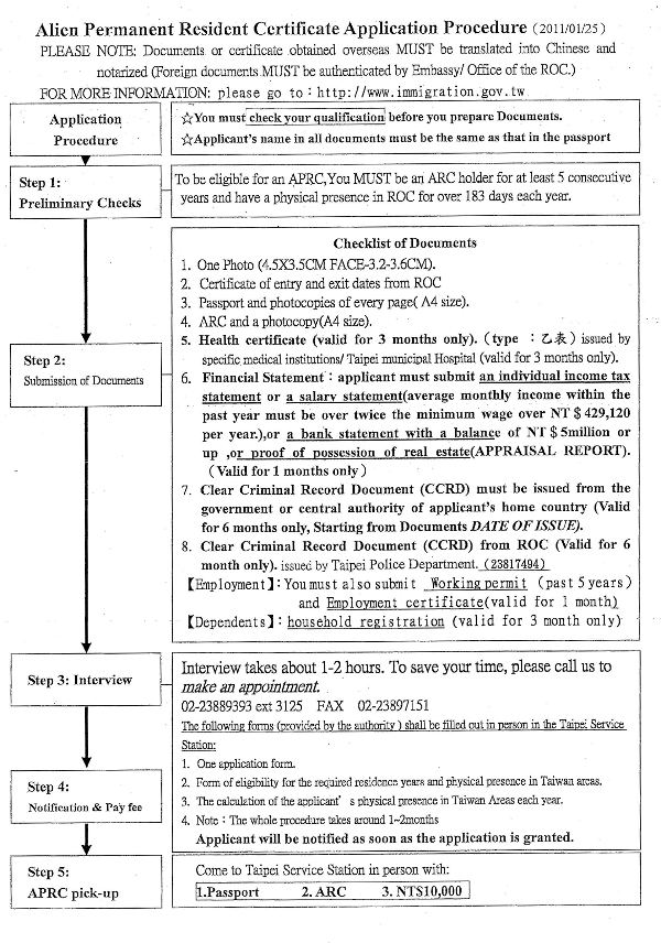 APRC Application Procedures (Alien Permanent Resident Certificate)